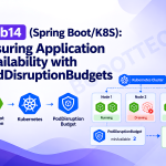 pring-boot-k8s-poddisruptionbudget