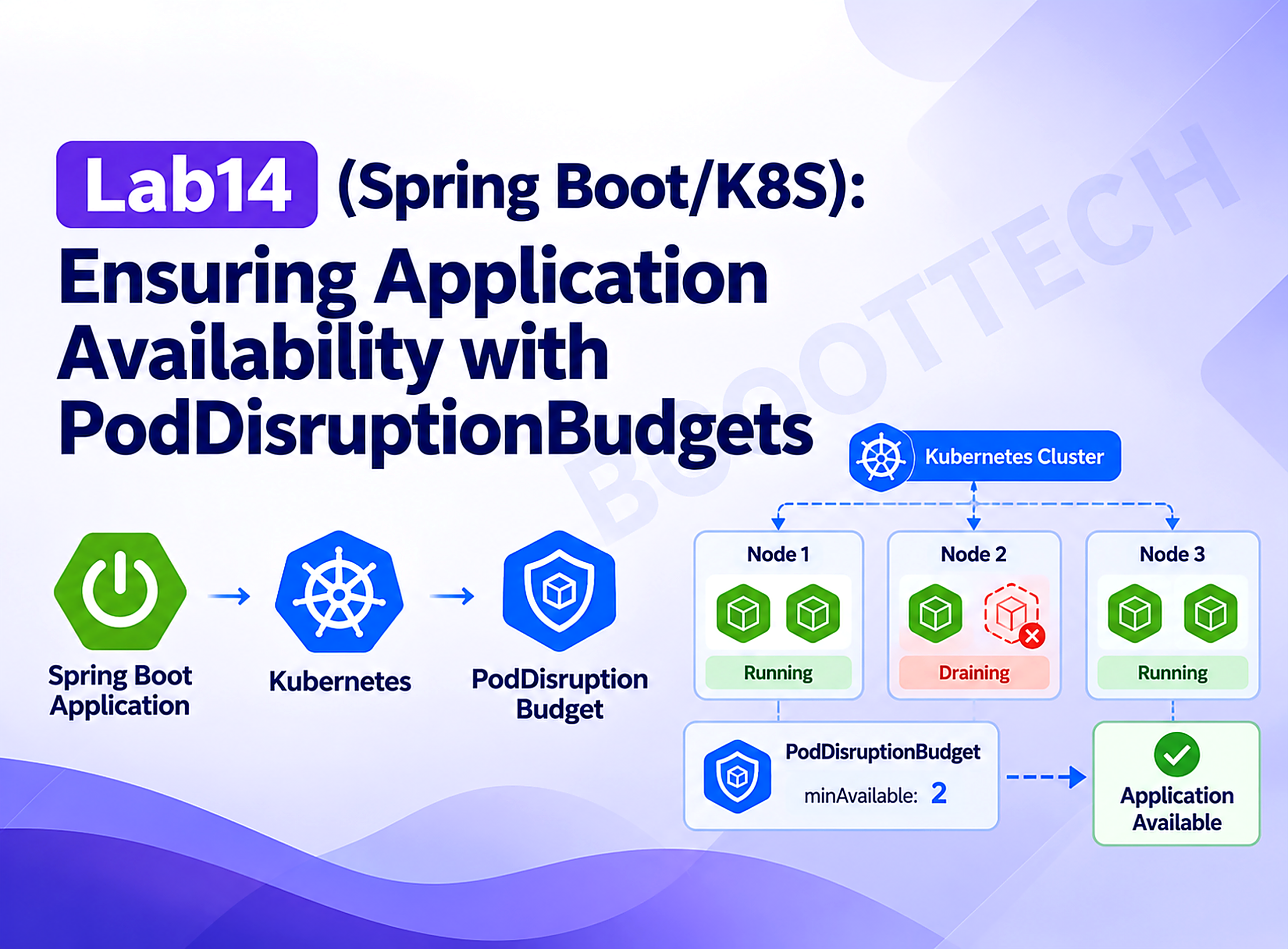 pring-boot-k8s-poddisruptionbudget